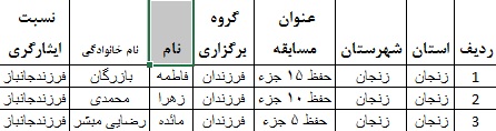 راهیافتگان به مسابقات کشوری قرآن کریم مشخص شدند راهیافتگان به مسابقات کشوری قرآن کریم مشخص شدند