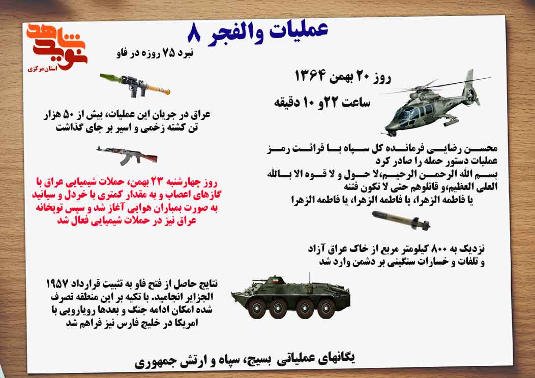 اینفوگرافیک و شرح عملیات «والفجر8» اینفوگرافیک و شرح عملیات «والفجر8»