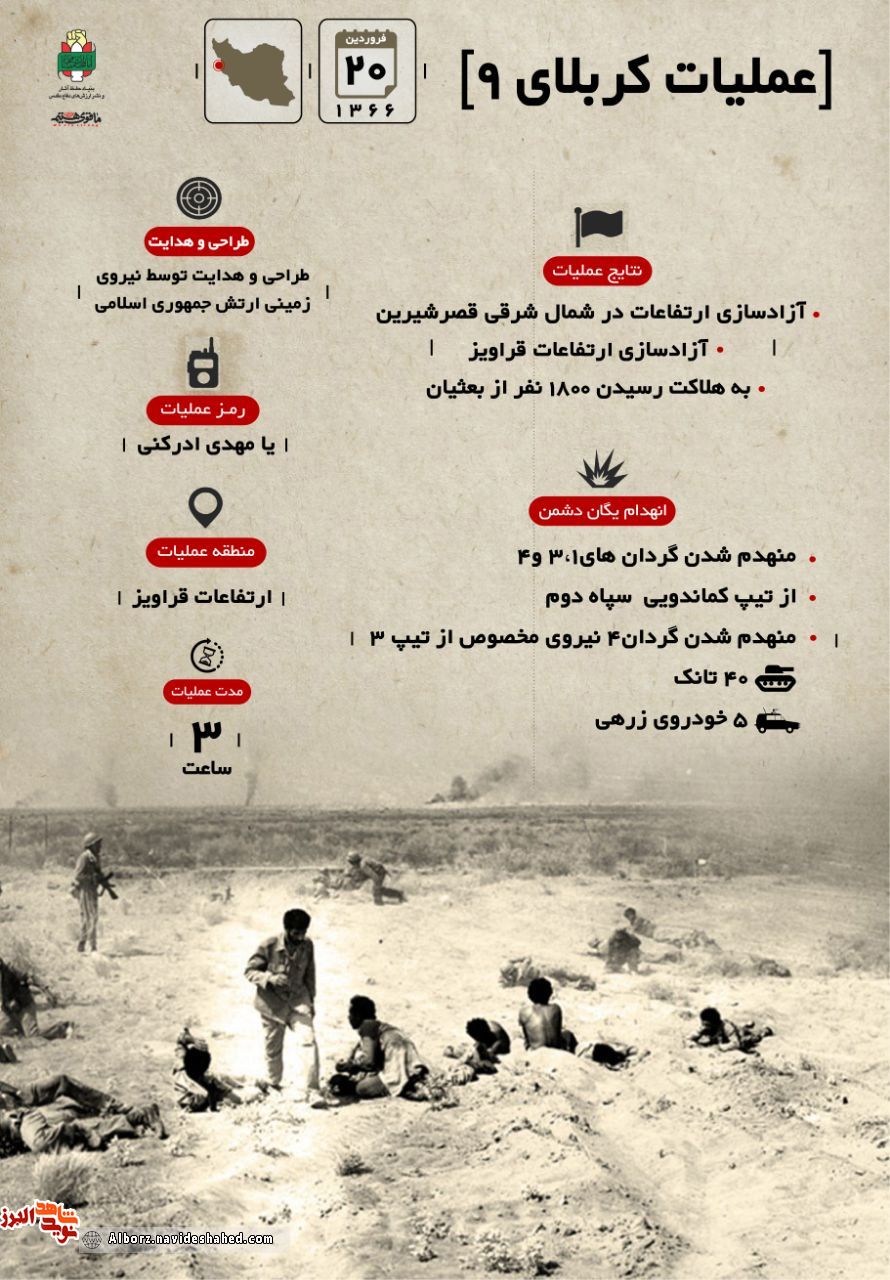 دادهنما/ عملیات کربلای ۹ در یک نگاه دادهنما/ عملیات کربلای ۹ در یک نگاه