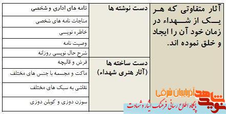 بخش دوم معرفی موزه شهداموزه تداعی گر هویّت و شخصیت والای شهیدان