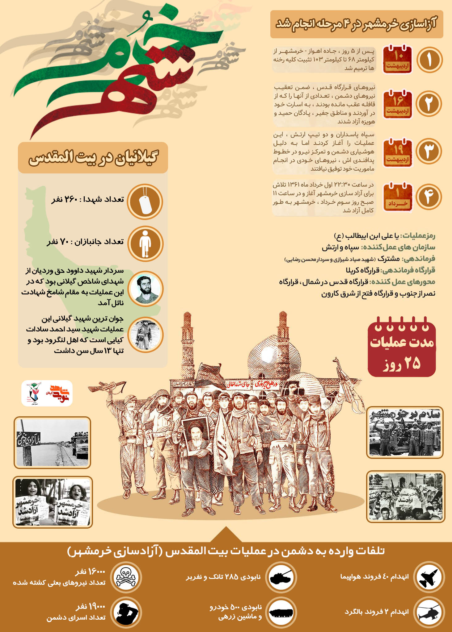 گیلانیان در بیت المقدس + اینفوگرافی گیلانیان در بیت المقدس + اینفوگرافی