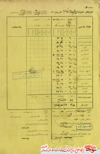 اسناد/مدارک شهید «منصور عبدلله زاده»