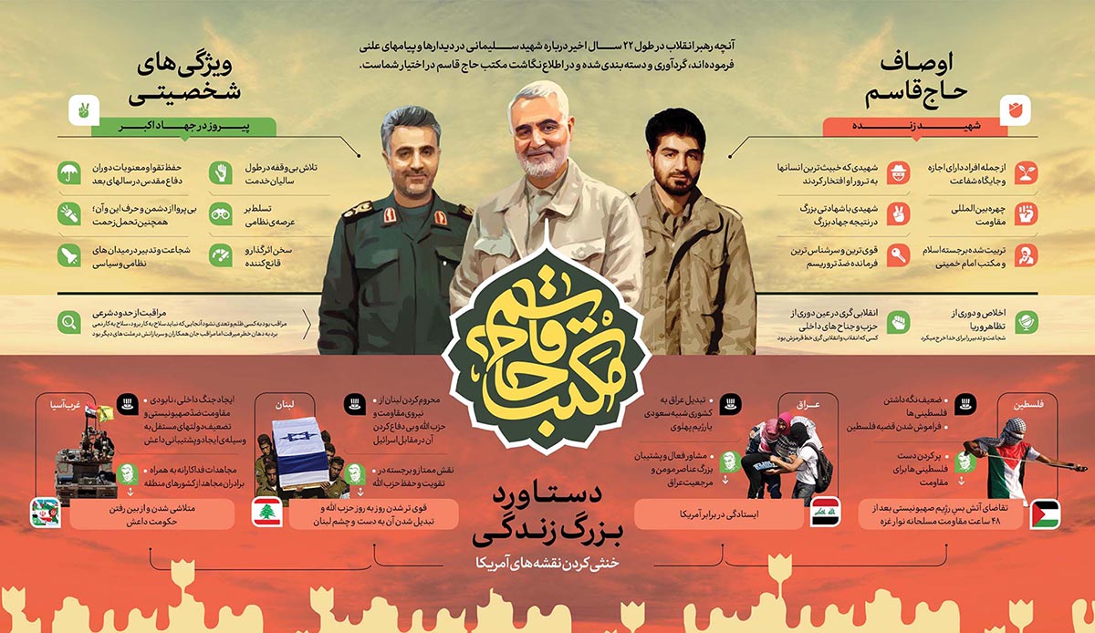 اطلاع‌نگاشت | مکتب حاج قاسم