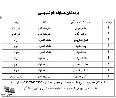 اسامی برندگان مسابقه «نقاشی و خوشنویسی» با عنوان «یاد شهدا» اعلام شد